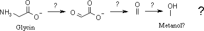 Metanol bildas inte enligt denna reaktion.