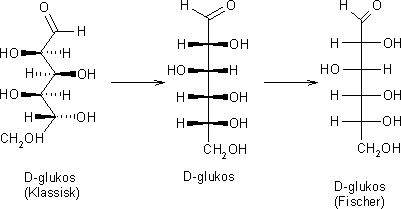 Fischerprojektion av D-glukos